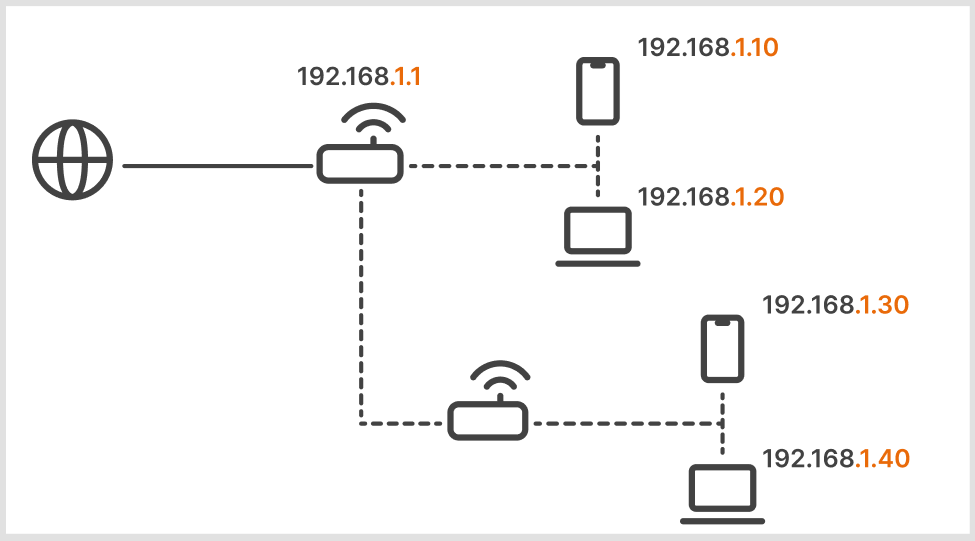 Подключение роутера SNR и B-OptiX в режиме Wi-Fi-моста