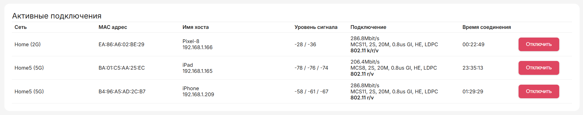 Отключение подключенных Wi-Fi-устройств со стороны роутера
