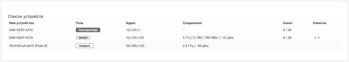 Статус работы Mesh-системы