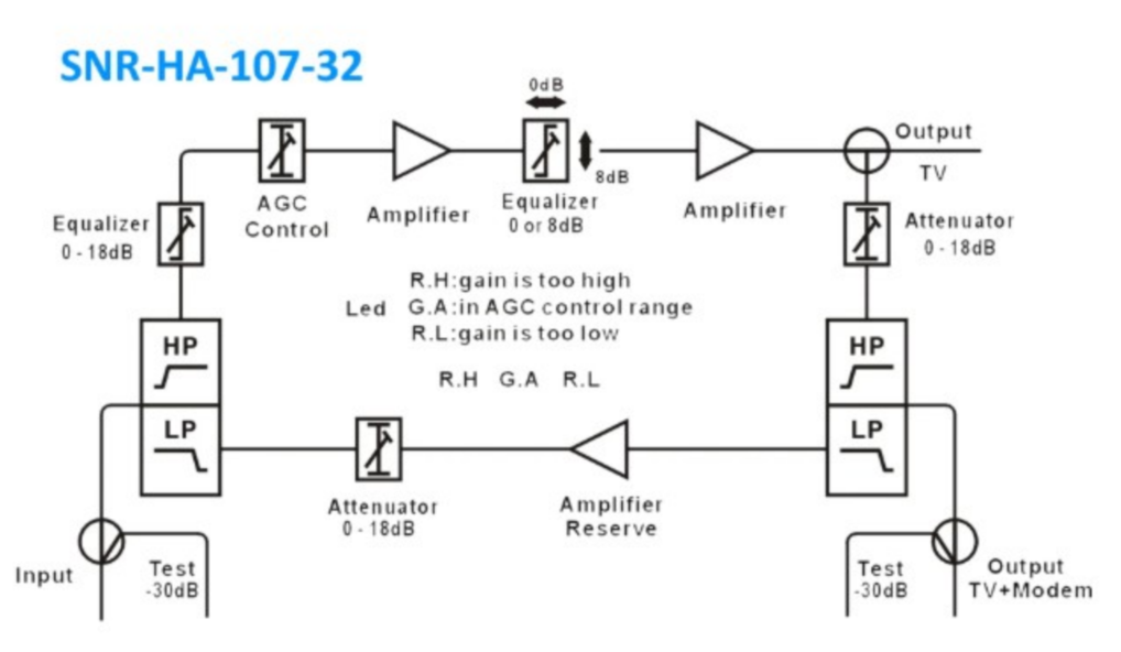 snr-ha-107-32-logical-diagram