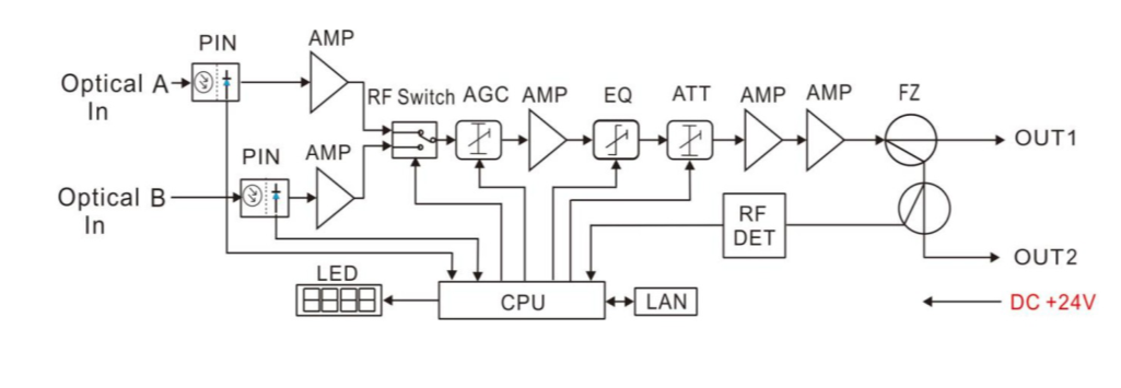 vermax-ltp-114.2