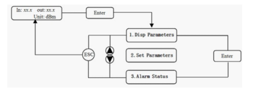 vermax-mlp-sistem