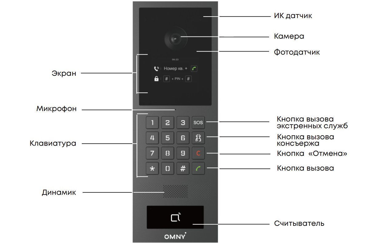 Внешний вид OMNY-VDP-10L